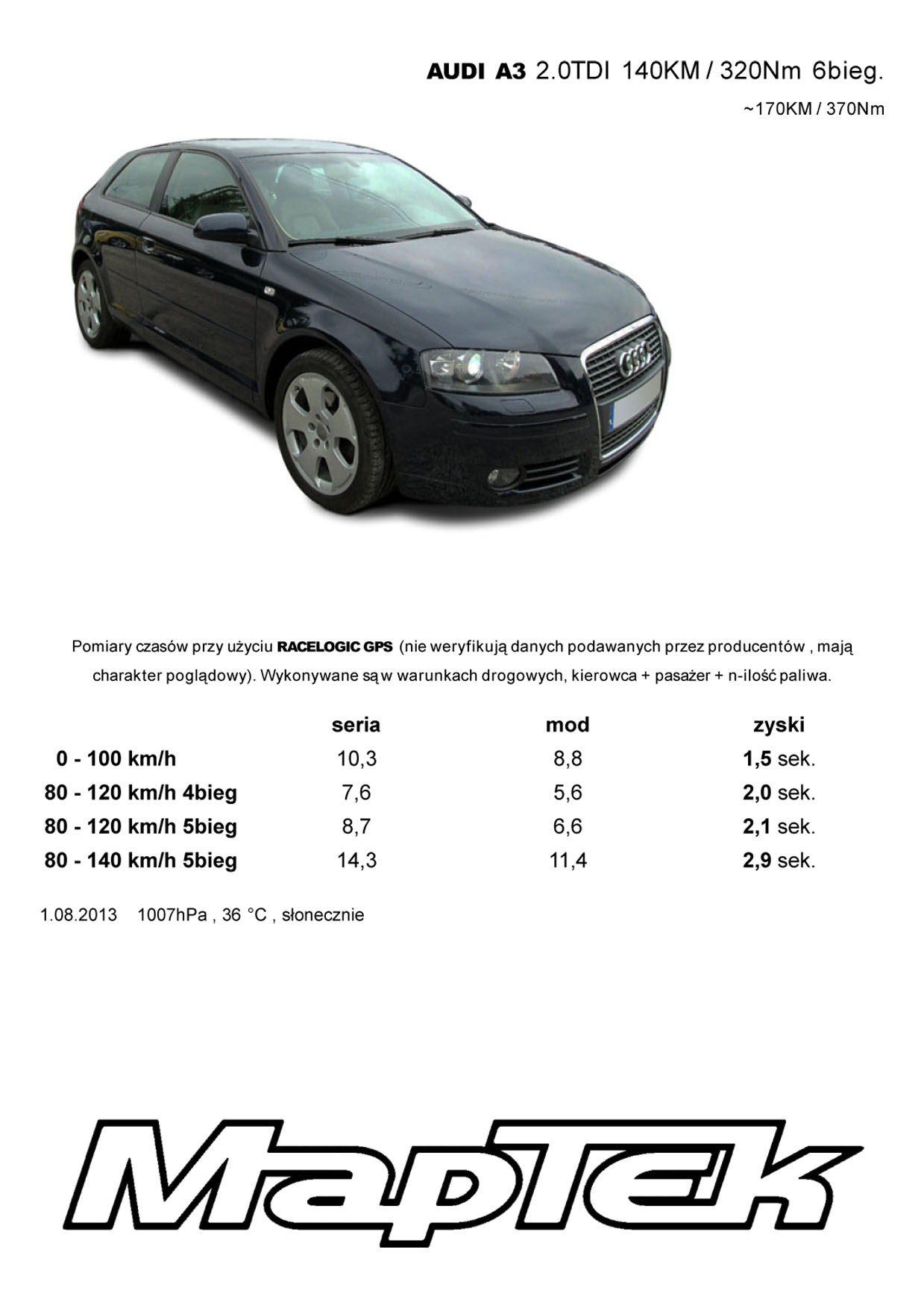 audi a3 tdi chiptuning turbodiesel